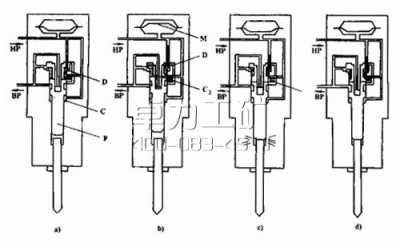 液壓鑿巖機(jī)沖擊循環(huán)過程·四個階段