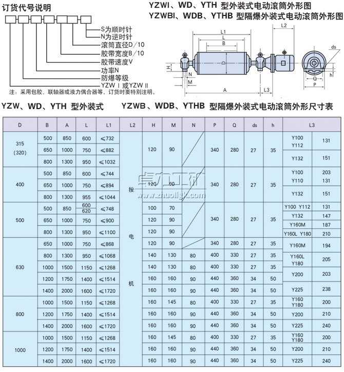 YZW、WD、YTH型外裝式電動(dòng)滾筒