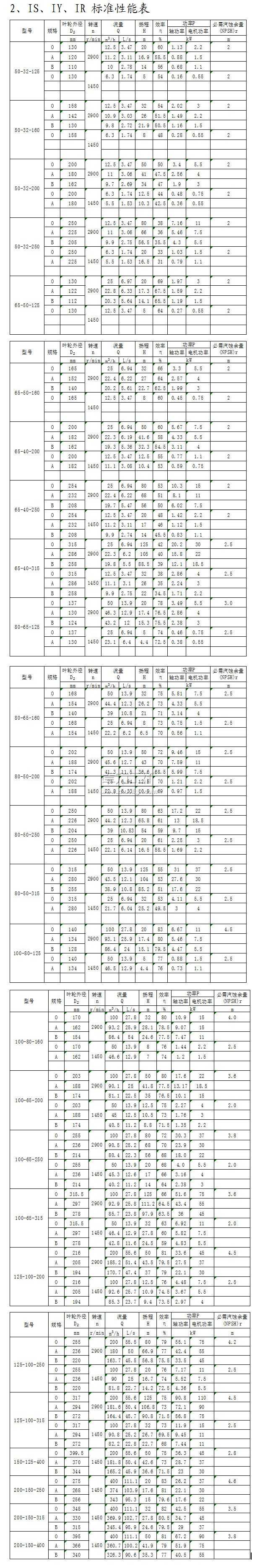IS、IY、IR型單級單吸離心泵標(biāo)準(zhǔn)性能表