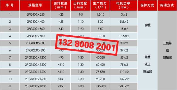 2PG對輥破碎機 對輥式破碎機
